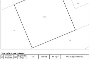 Parcelǎ cu Utilități | Urbanism | Sp+P+E+M - Poză 3