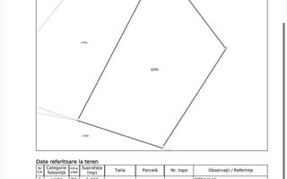 🌳 🌞🌿OPORTUNITATE DE INVESTIȚIE — TEREN INTRAVILAN 2800 mp 🌳🌞🌿 - Poză 4