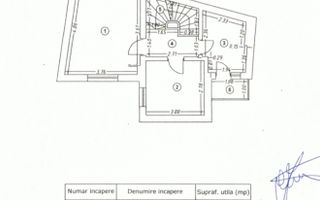 VÂNZARE VILĂ | FOIȘORUL DE FOC | 3 CAMERE - Poză 17