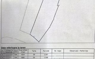 Teren intravilan de vânzare în sat Alămor, comuna Loamneș, județul Sibiu - Schiță 11