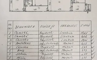 VANZARE 3 CAMERE -SEMIDECOMANDAT - BRANCOVEANU - Poză 21