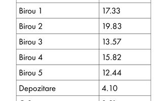 Cladire Individuala 311 mp |  Central | Ideal pentru Birouri, Clinica! - Poză 5