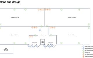 Inchiriere spații cu suprafețe între 600 mp și 3.000 mp /  Logistics park - Schiță 14