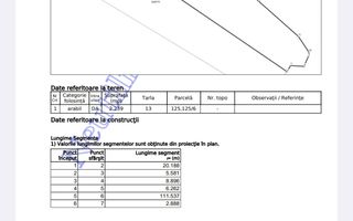 Snagov | Deschidere lac | 2239 mp | Intravilan - Poză 1