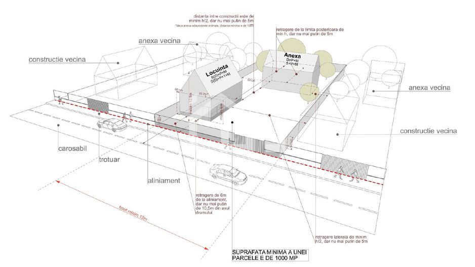 Teren 2900 mp Jucu | 57 ml front | Str. Câmpiei | 60 €/mp - Poză 4