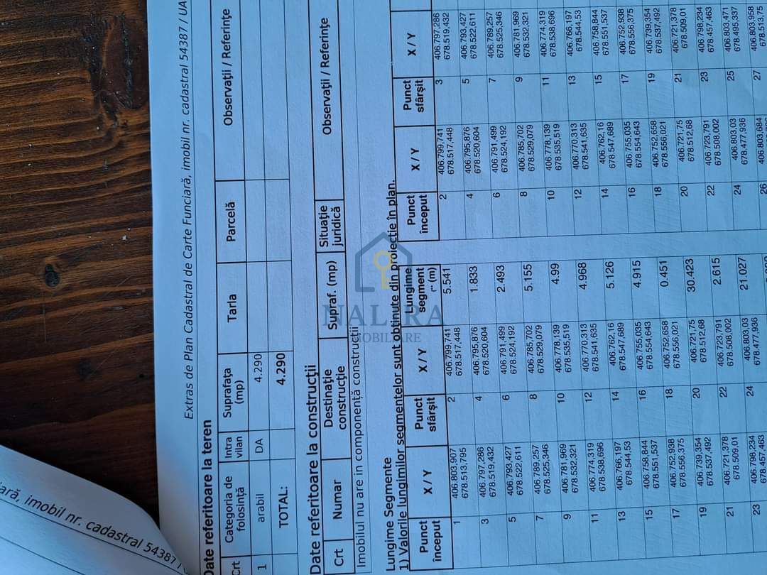 Teren Șurdești - Schiță 2