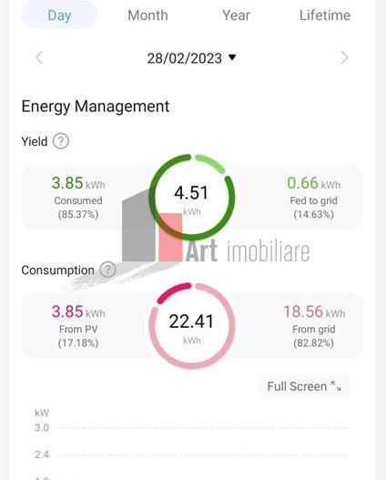 VIla 11 Camere Cernica - Poză 19