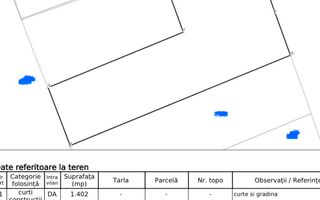 Teren Intravilan Dudestii Noi,Zona Semicentrala,1402 mp,Fs. 15m - Poză 5