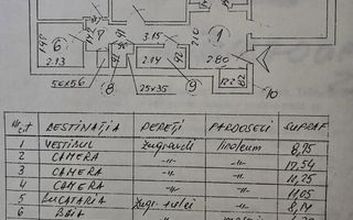 Rahova-Telita | 3 camere | 70mp | et 7 | bloc reabilitat | 102.000 euro - Poză 7
