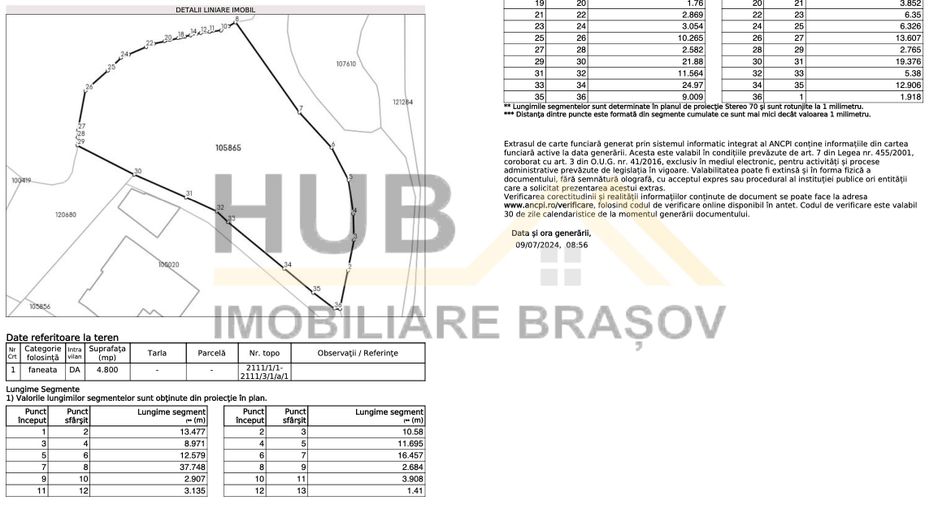 Oportunitate Investitie Teren Dambu Morii | Necesar PUD | Utilitati | 4.800mp - Poză 11