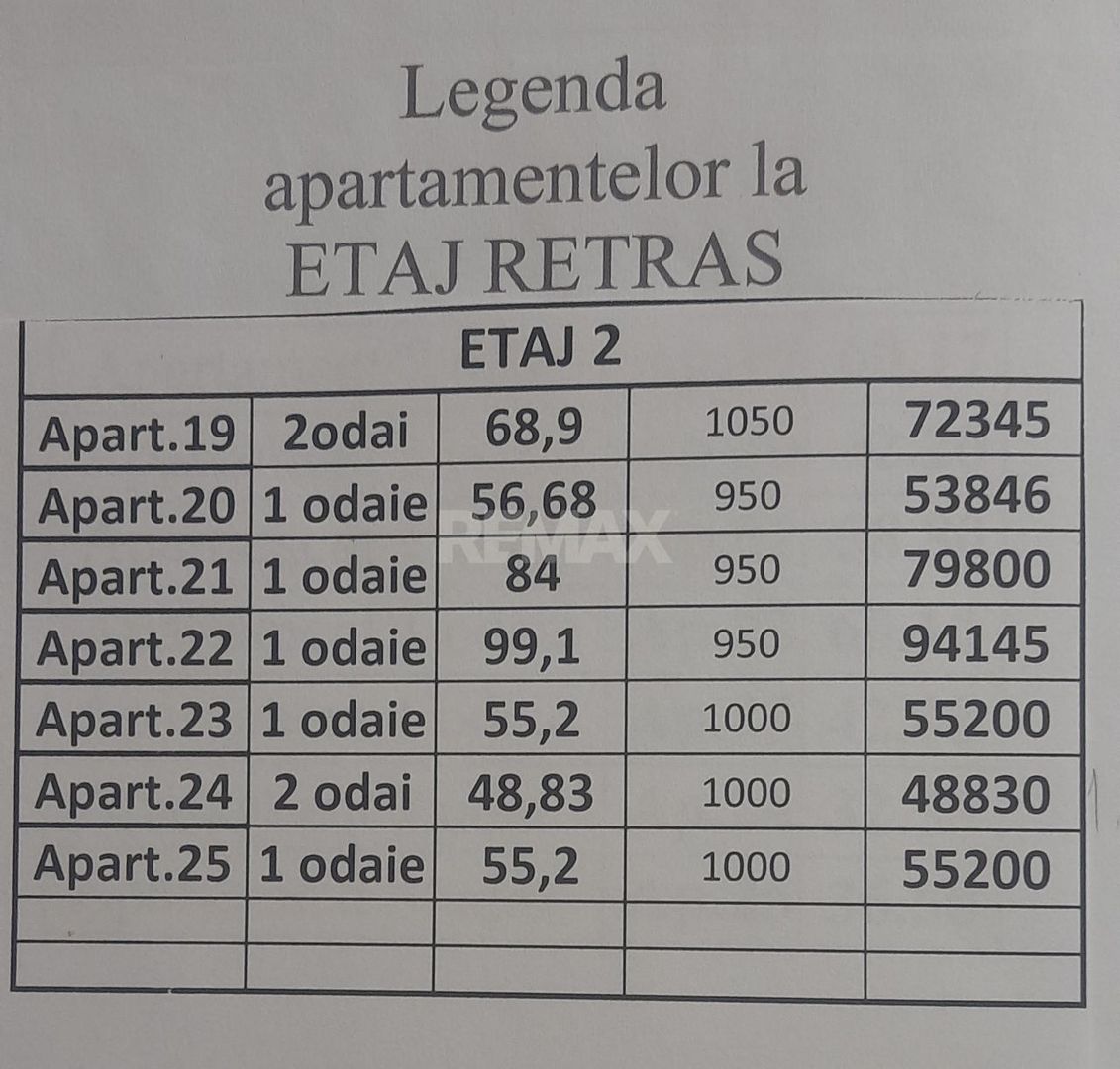 Apartamente de vânzare în Ciorescu, Mun. Chișinău - Poză 7
