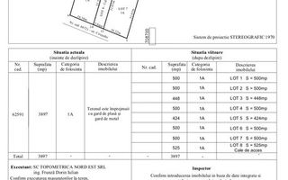 Teren intravilan 500 mp – Tomești, Chicerea – utilități, parcelat - Poză 4