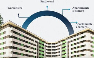 Apartament 2 Camere Direct Dezvoltator Weiner2 VestGroup Stradal - Poză 9