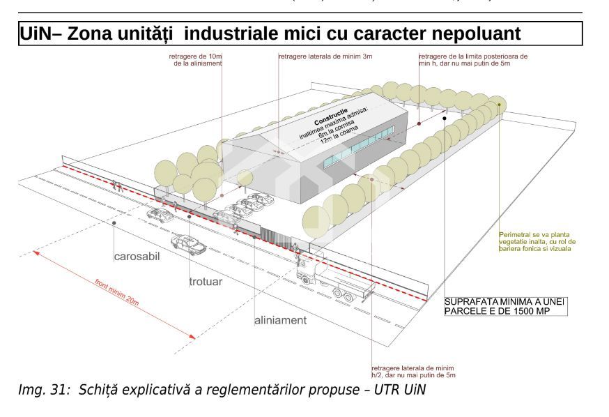 Prezentare Terenuri Industriale - Agenția Imobiliare Jucu - Schiță 1