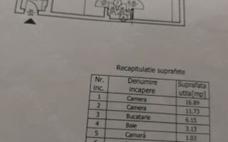 VANZARE 2 CAMERE | ZONA DRISTOR - Poză 7