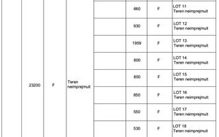 Oportunitate de Investitie! Teren Cu autorizatie de constructie! - Poză 6