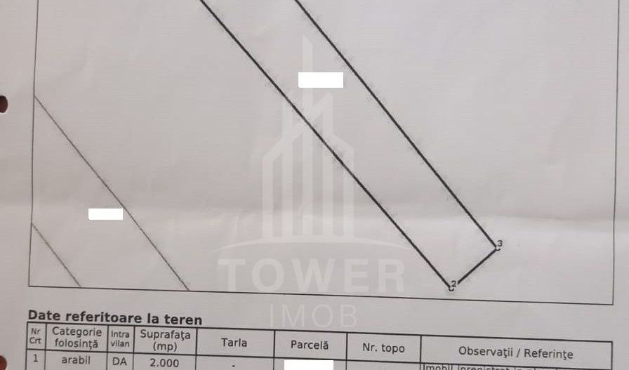 Teren intravilan 2.000 mp | Zona Câmpșor-Sibiu - Schiță 4