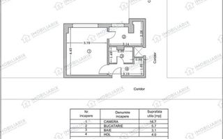 Garsoniera Tomis Mall - ultracentral - Poză 2