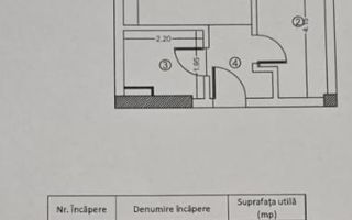 GARSONIERĂ NOUĂ 2024 – MILITARI RESIDENCE, REZERVELO﻿R-TINERETULUI - Poză 7