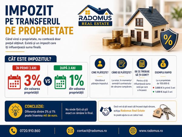  Impozitul pe transferul de proprietate