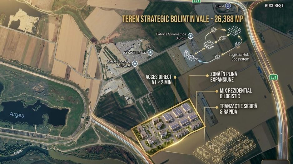 Oportunitate Logistică & Rezidențială: 2.6 Ha lângă Autostrada A1 - Poză 1
