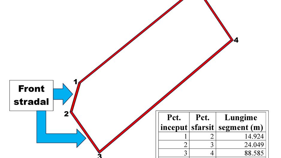 Vanzare teren intravilan 2.828 m2, Salonta, Bihor - Poză 5