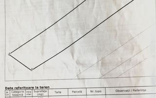 Teren 900 mp cu cota Lac-ideal pescuit, agrement, cabana- Saratel - Poză 3