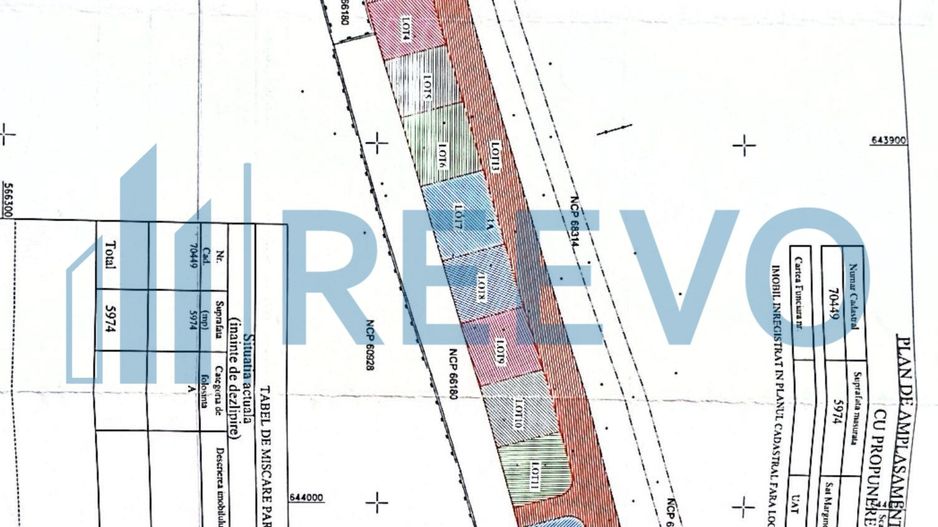 Loturi teren intravilan, Mărgineni - Poză 2