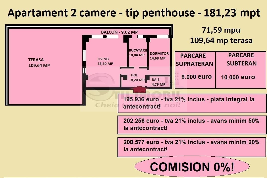 Penthouse decomandat de vanzare in Iasi, Galata, 181,23 mp, bloc nou - Poză 2