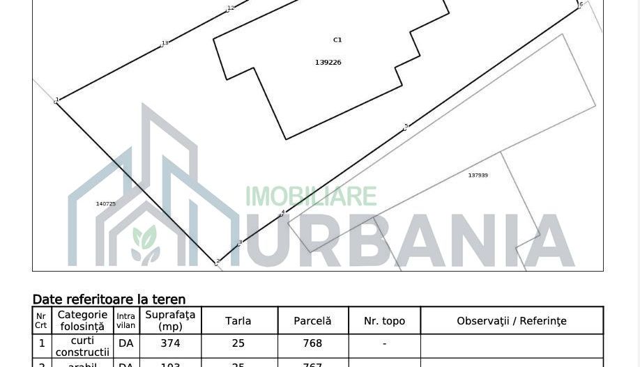 Teren de vânzare în Copou, Iași – 477 mp, amplasat pe Șoseaua Ștefan cel Mare și Sfânt - Poză 1