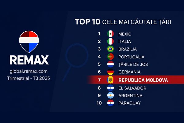Moldova urcă pe locul 7 în topul mondial REMAX Global. Ce înseamnă pentru piața imobiliară locală?