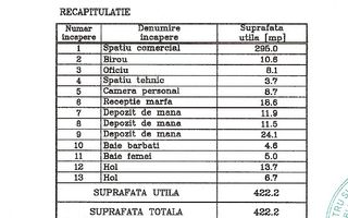 Spațiu comercial de închiriat Pipera I Spatiu comercial Cortina North - Poză 2