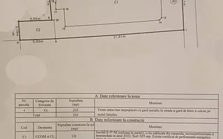 Afacere la cheie – Bistro & Airbnb | Vilă consolidată Parcul Carol & Tineretului - Poză 17