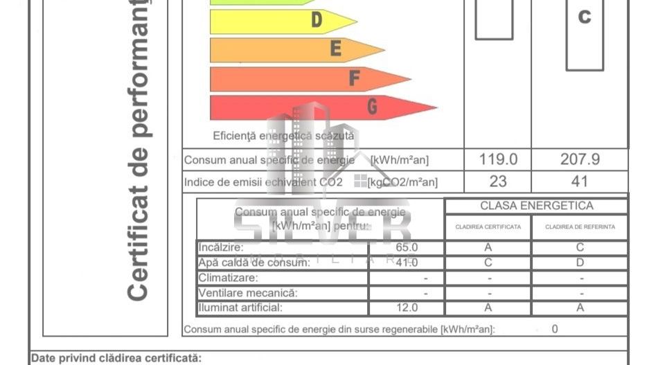 Comision zero! Casa individuala smart in Dezmir! - Poză 16