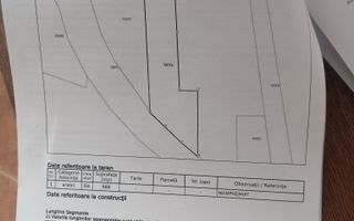 Teren intrevilan Sibiel cu toate utilitatile - Poză 6