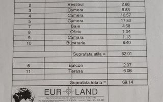 De vanzare Apartament 3 Camere in Vila, Tineretului, Metrou - Poză 10