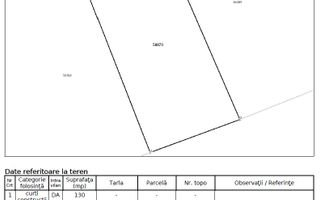 Teren pentru casă în oraș - Poză 4