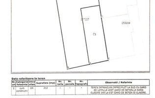 Teren de vanzare str Marcel Andreescu 31 - Dorobanti.