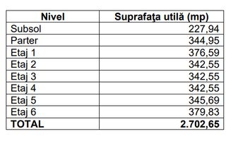 Cladire de birouri | Universitate | Armeneasca | Mosilor P+7 - Poză 7
