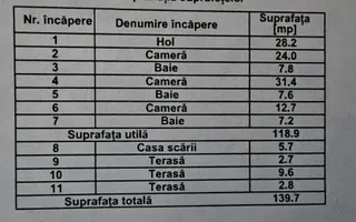 Vilă cu curte mare și piscină – ideală pentru familie, Pipera - Poză 46