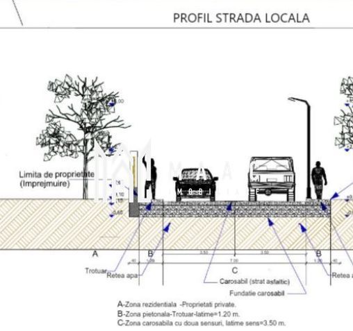 Parcele de Teren | Intravilan | PUZ Aprobat | Mohu-Șelimbăr - Poză 7