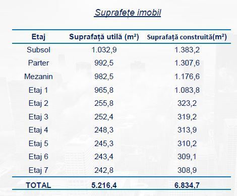 Cladire comerciala, Sibiu - Poză 4