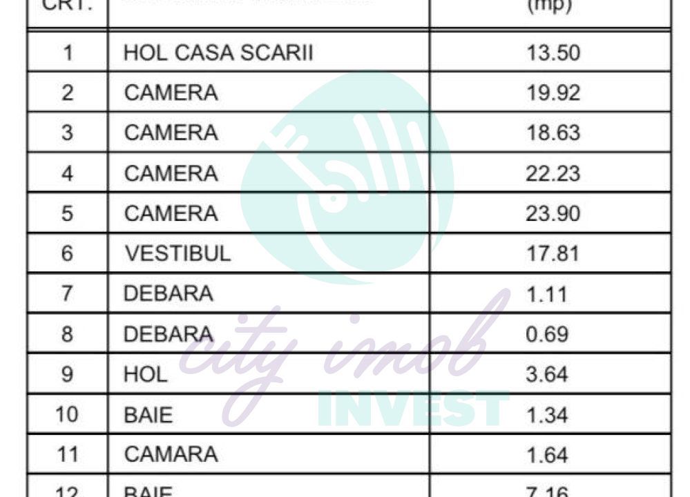 5 Camere in Vila Restaurata din Perioada Interbelica | Victoriei | - Poză 17