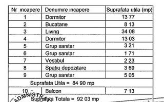 3 camere | Upground | Pipera | Aviatiei | 2 x parcare - Poză 16