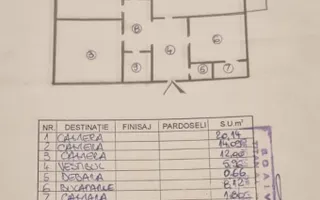 VANZARE 3 CAMERE | DECOMANDAT | ZONA UNIRII - Poză 23