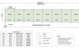 Teren Extravilan 625 mp I Front Stradal 46 m I Sura Mică I Sibiu - Poză 1