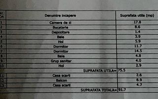 Apartament 3 camere tip penthouse Moghioroș Park | vedere panoramică - Schiță 30