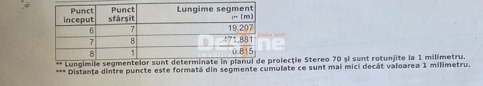 Teren VALEA LUPULUI | Extravilam, 10.000 mp, 20 EUR./mp - Poză 5