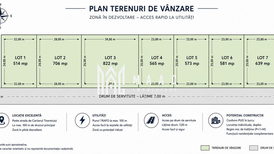 Teren Casa de Vanzare I 514mp I Deschidere 23ml I Selimbar - Poză 1