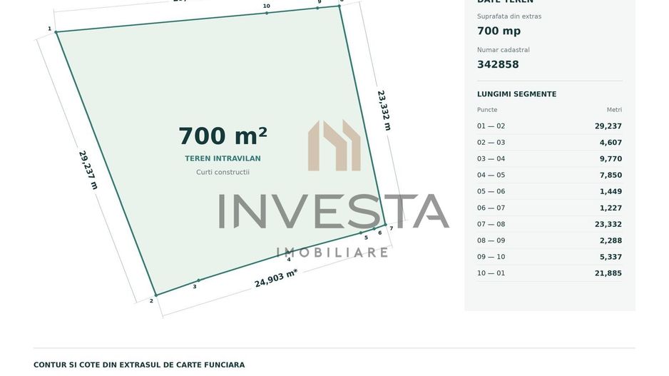 Rar pe piata! Teren de 700 mp cu front 23 m zona Grigorescu, Piata 14! - Poză 3